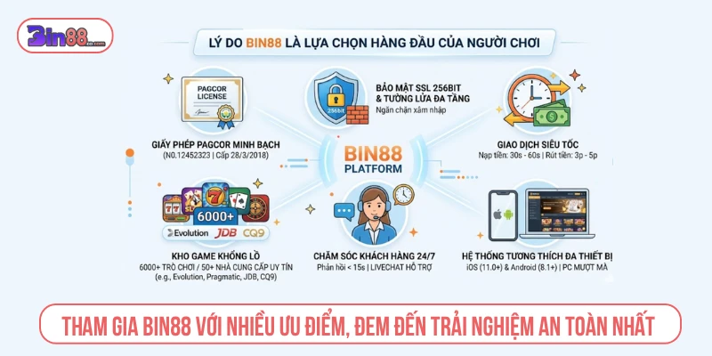 Tham gia BIN88 với nhiều ưu điểm, đem đến trải nghiệm an toàn nhất